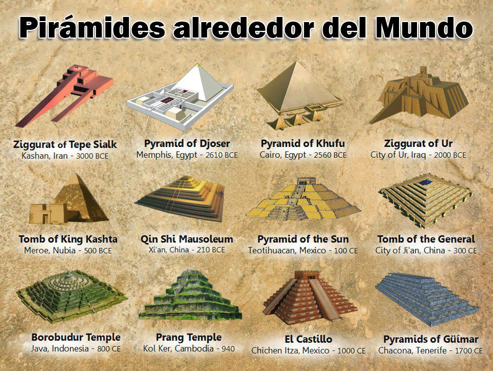 Pirámides en el Mundo